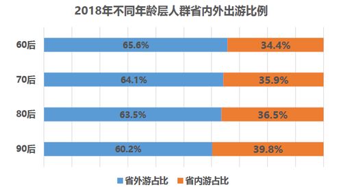 銀聯(lián)商務(wù)聯(lián)合中國(guó)旅游研究院發(fā)布《中國(guó)旅游消費(fèi)大數(shù)據(jù)報(bào)告2018》 洞察國(guó)內(nèi)旅游市場(chǎng)新趨勢(shì)