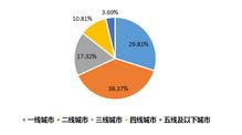 銀聯(lián)商務(wù)2019五一旅游大數(shù)據(jù)解析 文旅融合勢(shì)頭強(qiáng)勁，夜間消費(fèi)點(diǎn)亮假期經(jīng)濟(jì)