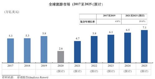 從攜程招股文件看旅游營(yíng)銷與品質(zhì)休閑游 掘金萬億市場(chǎng)，國(guó)內(nèi)業(yè)務(wù)迎新動(dòng)能