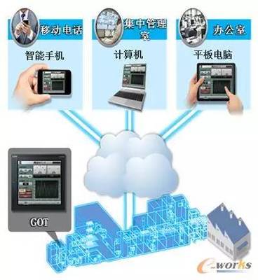 設備管理三大趨勢 數字化、智能化、可視化