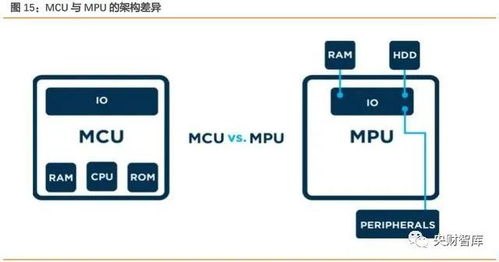 央財智庫深度研究 AIoT芯片產業——智能化技術配套成熟，未來十年迎高速成長期